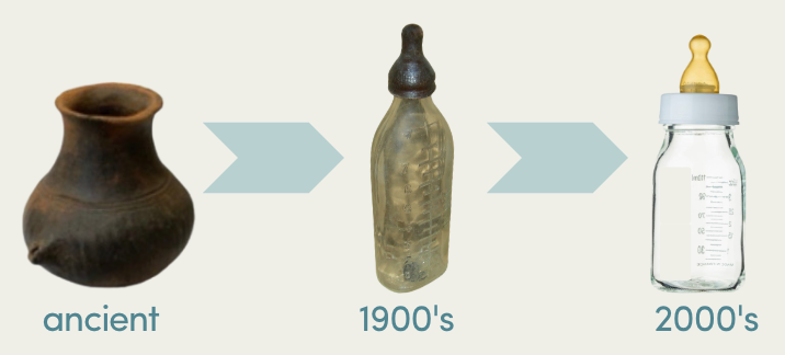 The Evolution and History of Bottle Feeding